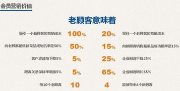 餐飲食品店與藥品零售會員營銷綜合解決方案