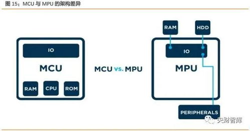 央財智庫深度研究 AIoT芯片產業——智能化技術配套成熟，未來十年迎高速成長期