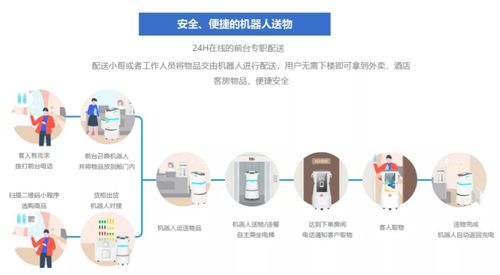 全場景數字化 優地科技如何以創新機器人技術重塑服務新生態