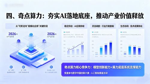 奇點算力受邀參與2026數字中國創新大賽 人工智能賽道