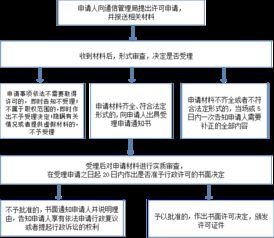 互聯網域名注冊服務流程圖解